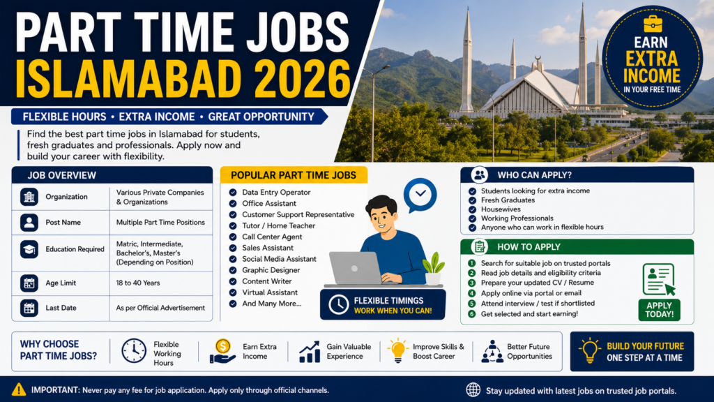 Part Time Jobs Islamabad 2026