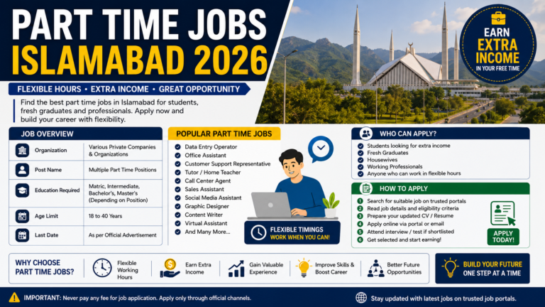 Part Time Jobs Islamabad 2026