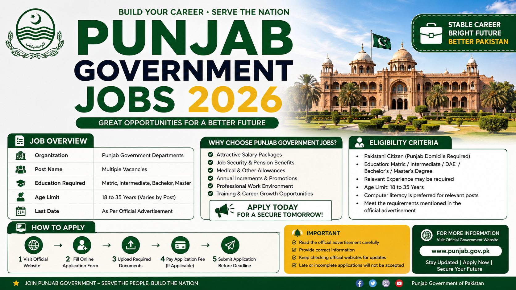 Punjab Government Jobs 2026