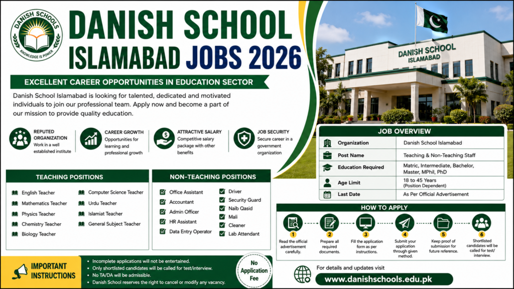 Danish School Islamabad Jobs 2026
