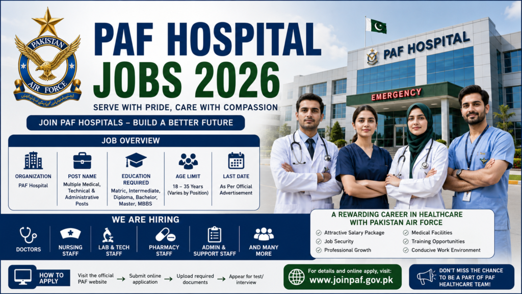 PAF Hospital Jobs 2026
