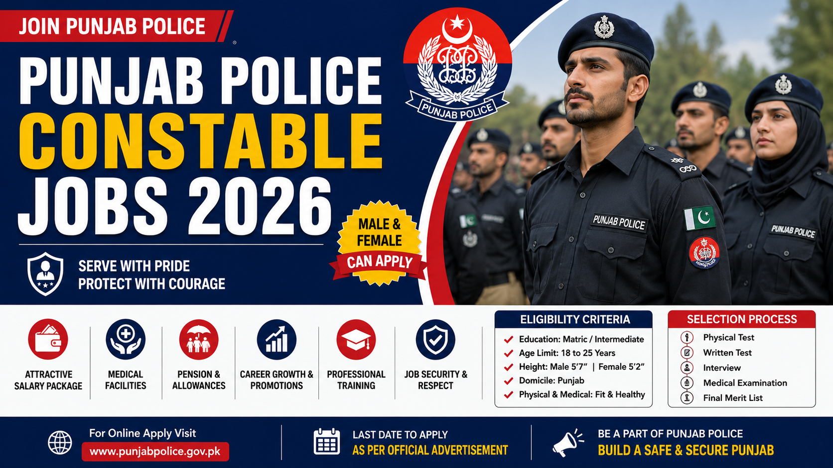 Punjab Police Constable Jobs 2026