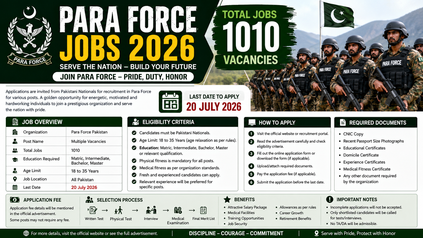 Para Force Jobs 2026