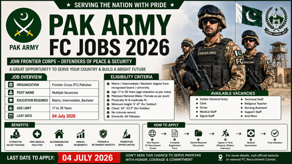Pak Army FC Jobs 2026