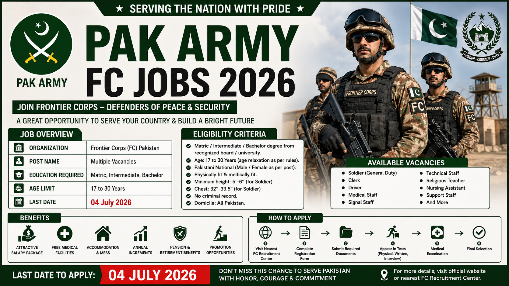 Pak Army FC Jobs 2026