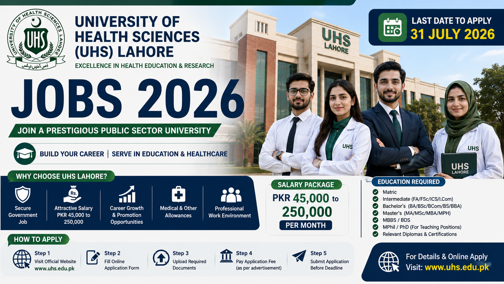 University of Health Sciences (UHS) Lahore Jobs 2026