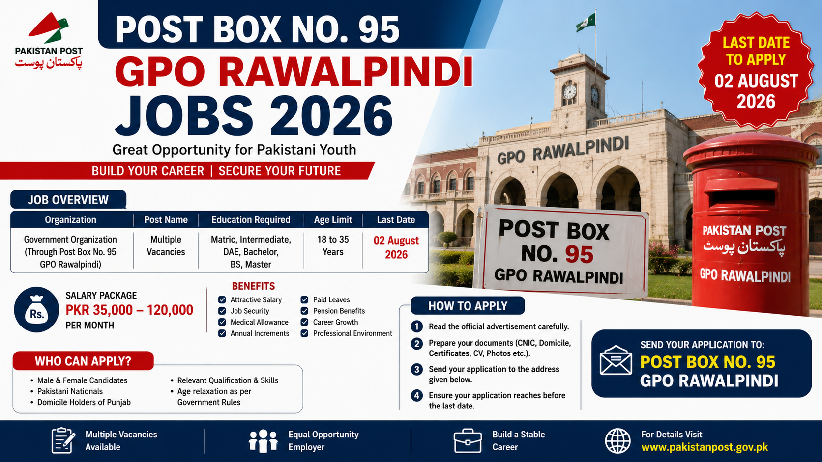 Post Box No. 95 GPO Rawalpindi Jobs 2026